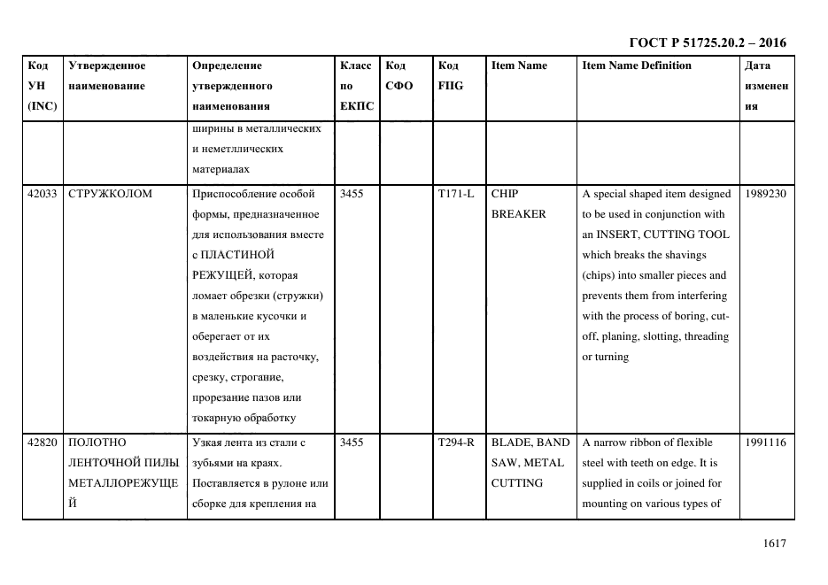 ГОСТ Р 51725.20.2-2016