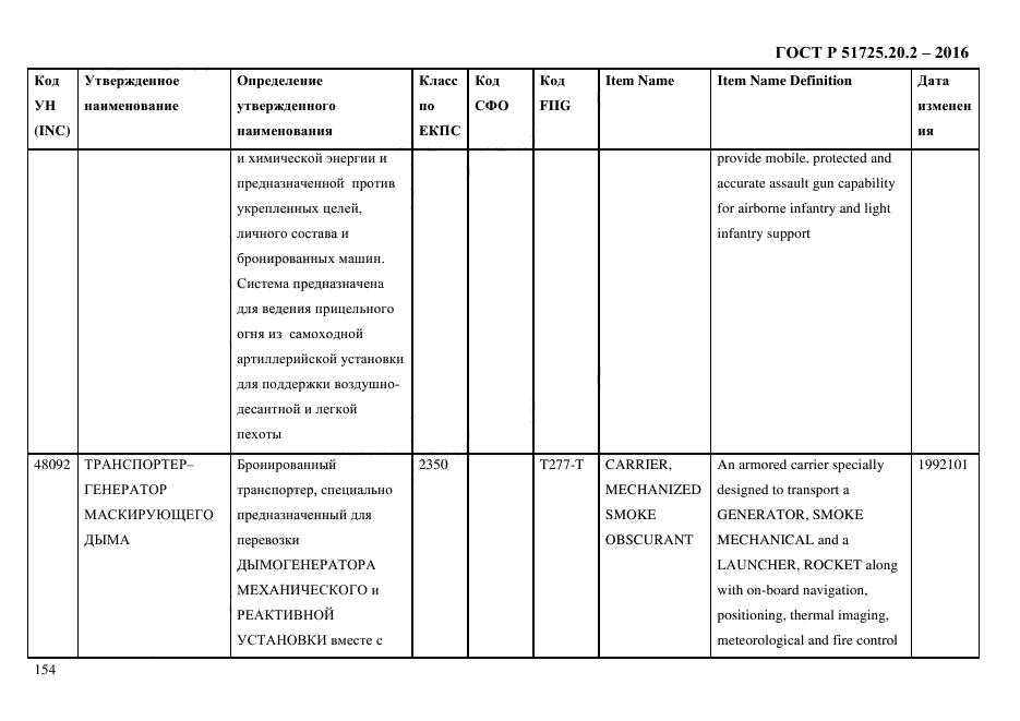 ГОСТ Р 51725.20.2-2016