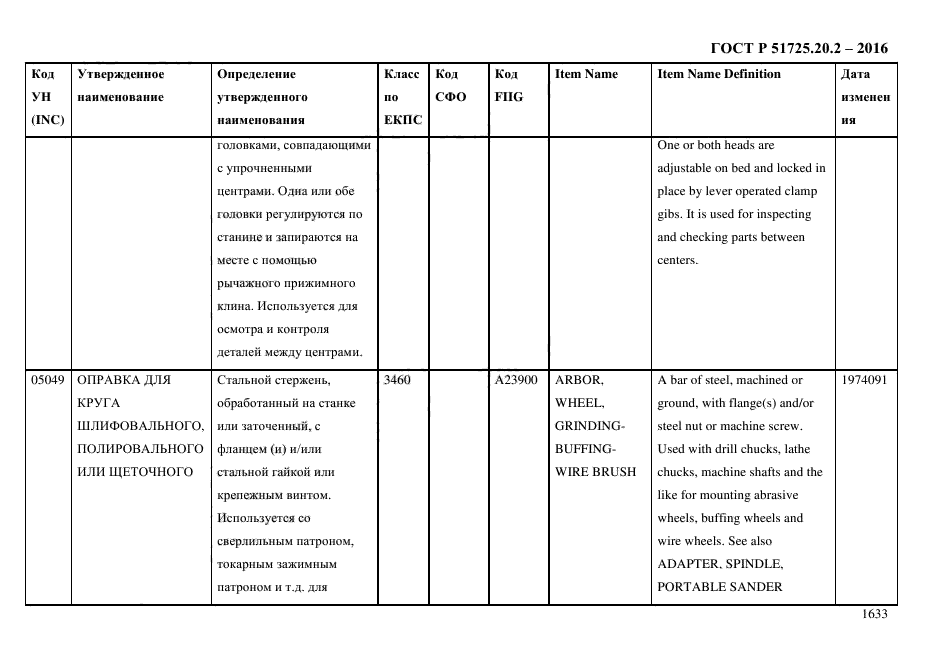 ГОСТ Р 51725.20.2-2016