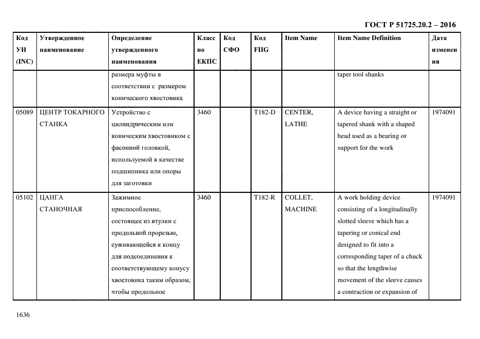 ГОСТ Р 51725.20.2-2016