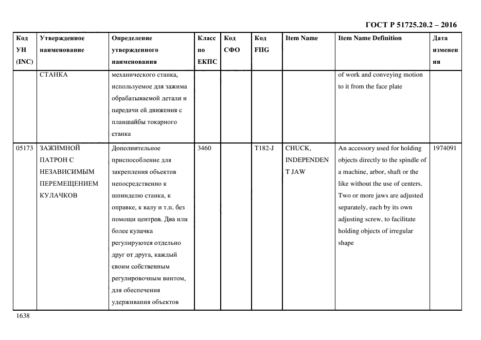 ГОСТ Р 51725.20.2-2016