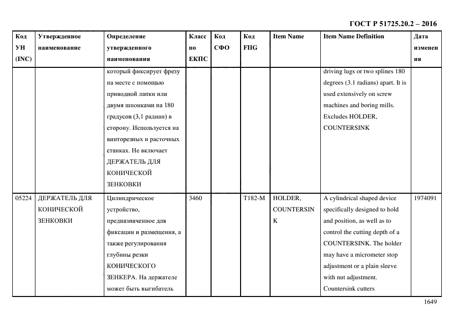 ГОСТ Р 51725.20.2-2016