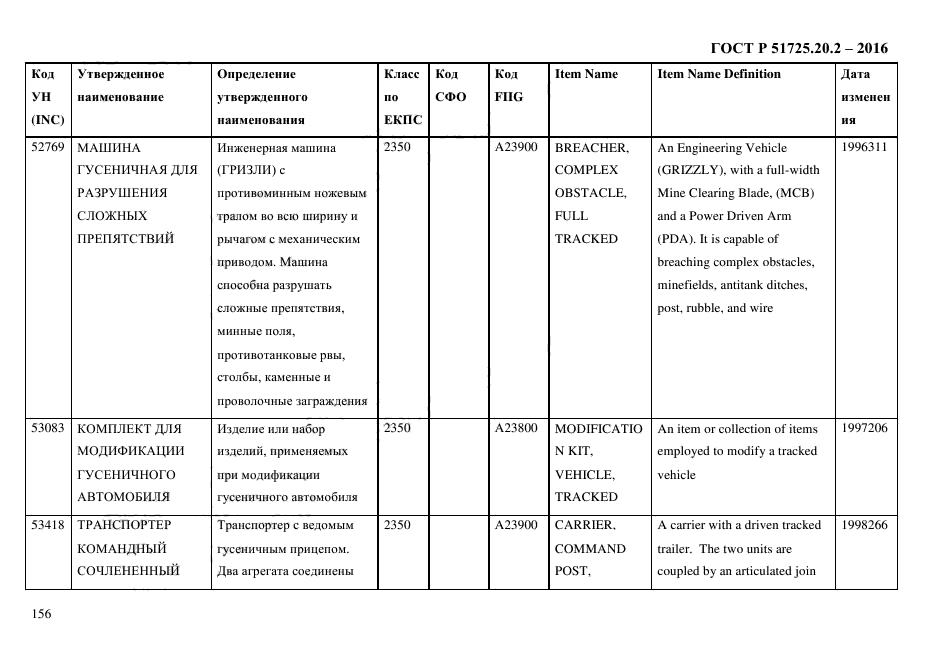 ГОСТ Р 51725.20.2-2016