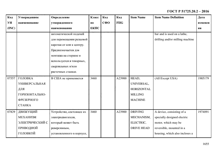 ГОСТ Р 51725.20.2-2016