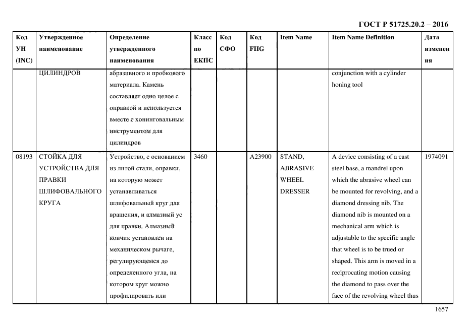 ГОСТ Р 51725.20.2-2016