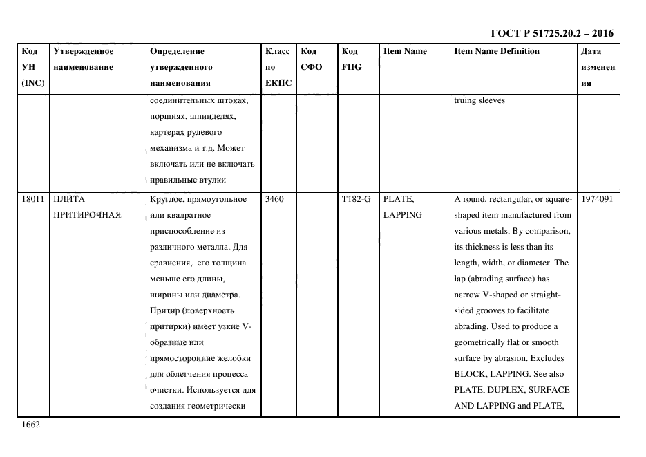 ГОСТ Р 51725.20.2-2016