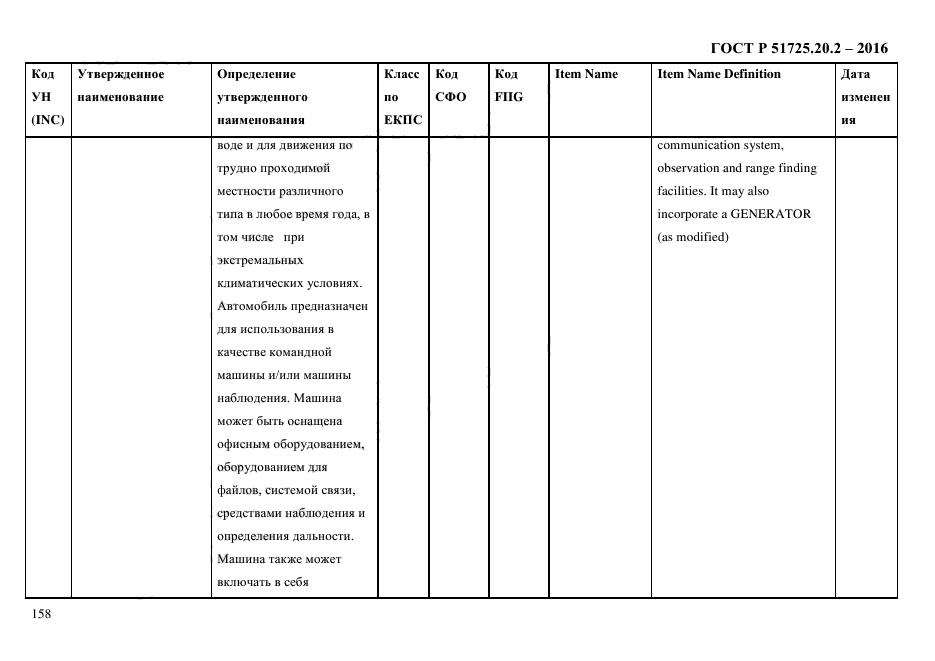 ГОСТ Р 51725.20.2-2016