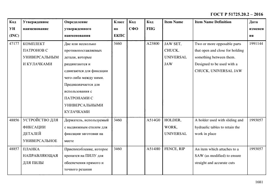 ГОСТ Р 51725.20.2-2016