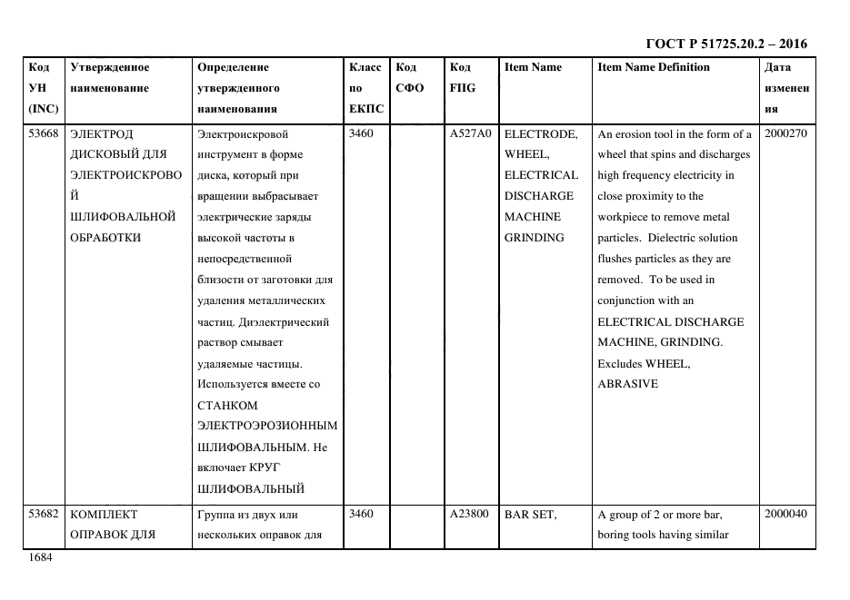 ГОСТ Р 51725.20.2-2016