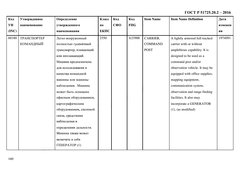 ГОСТ Р 51725.20.2-2016