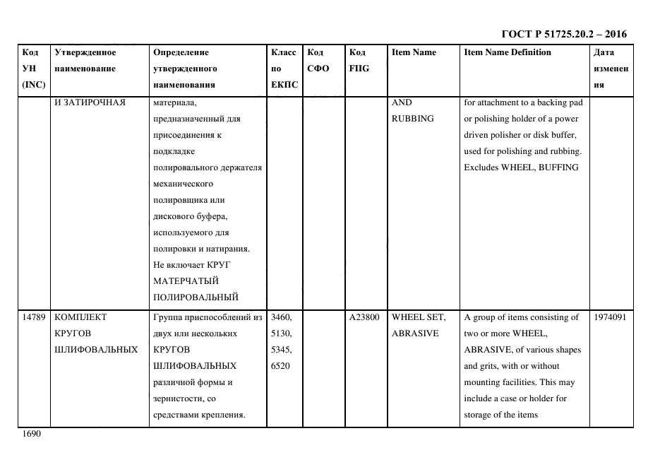 ГОСТ Р 51725.20.2-2016