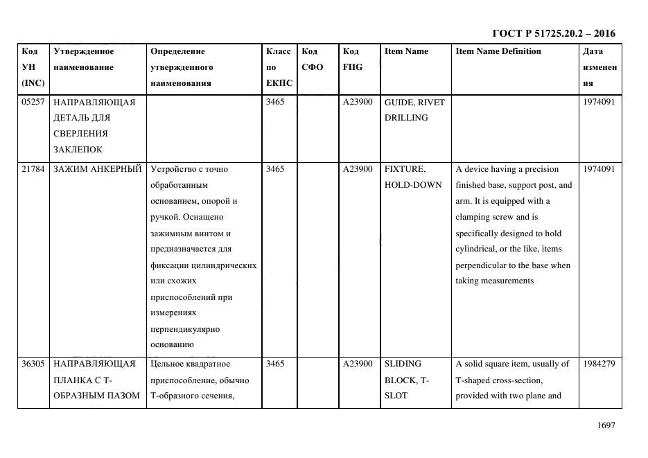 ГОСТ Р 51725.20.2-2016