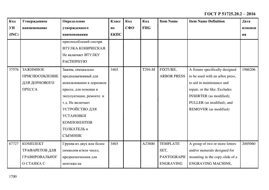 ГОСТ Р 51725.20.2-2016