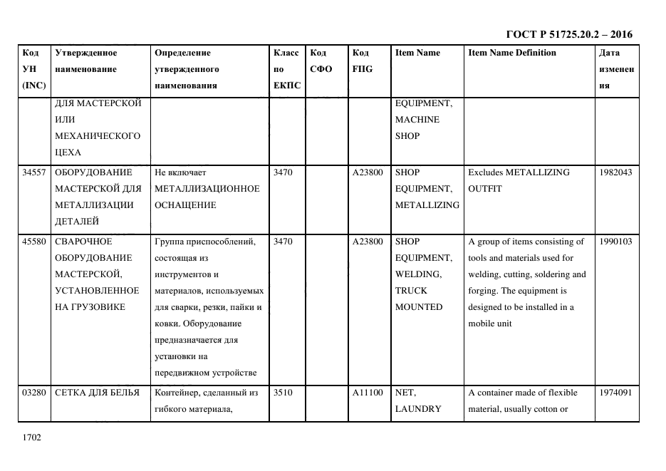 ГОСТ Р 51725.20.2-2016