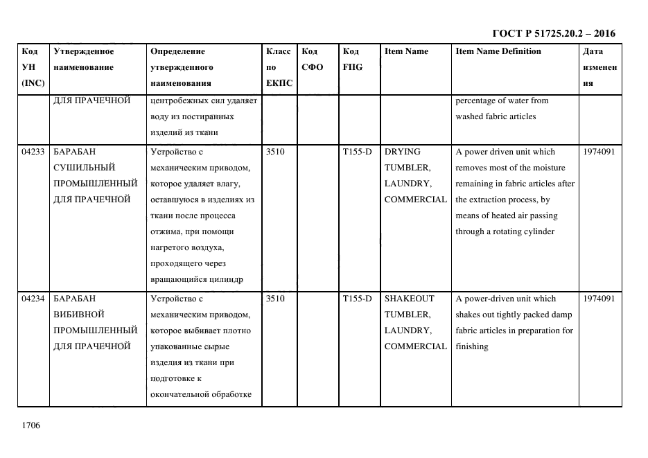 ГОСТ Р 51725.20.2-2016