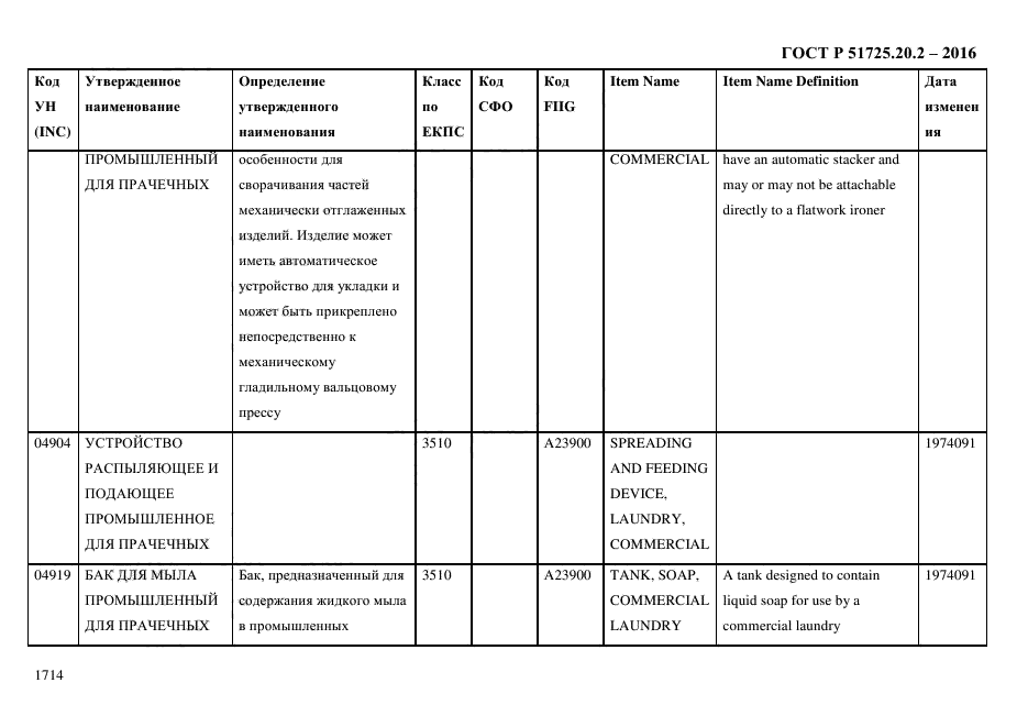 ГОСТ Р 51725.20.2-2016