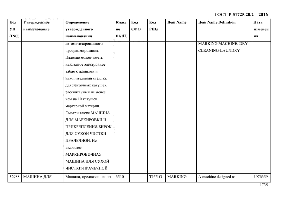 ГОСТ Р 51725.20.2-2016