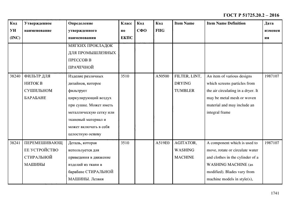 ГОСТ Р 51725.20.2-2016