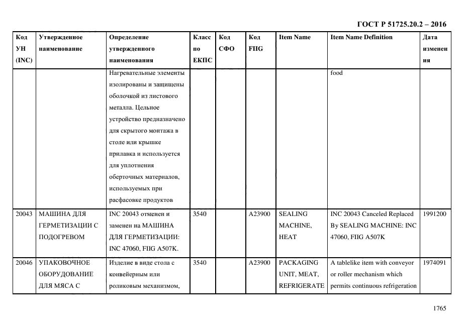 ГОСТ Р 51725.20.2-2016