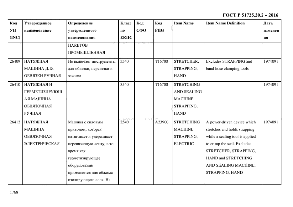 ГОСТ Р 51725.20.2-2016