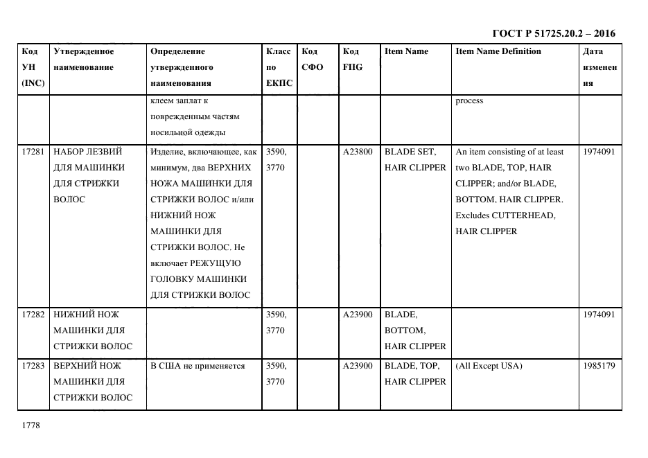 ГОСТ Р 51725.20.2-2016