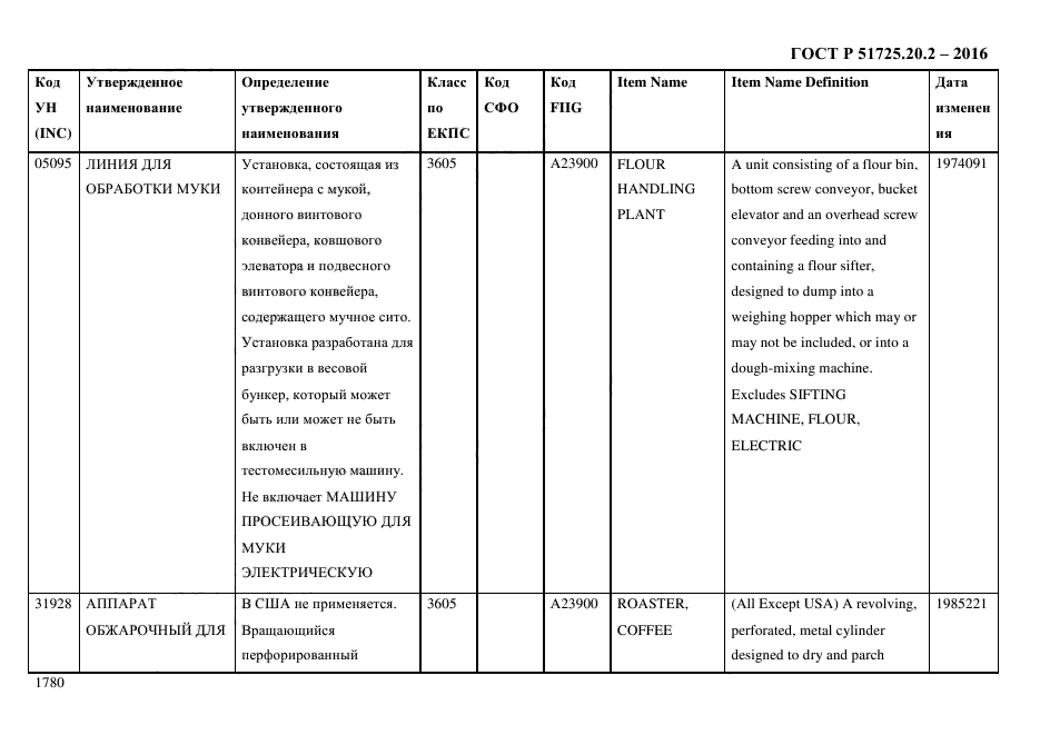 ГОСТ Р 51725.20.2-2016