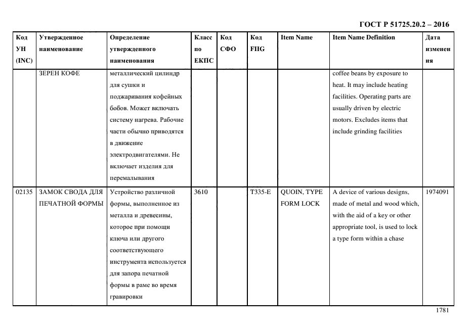 ГОСТ Р 51725.20.2-2016