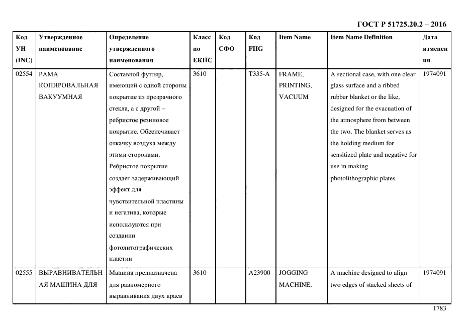 ГОСТ Р 51725.20.2-2016