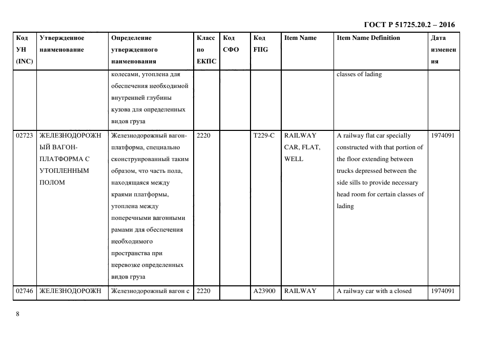 ГОСТ Р 51725.20.2-2016