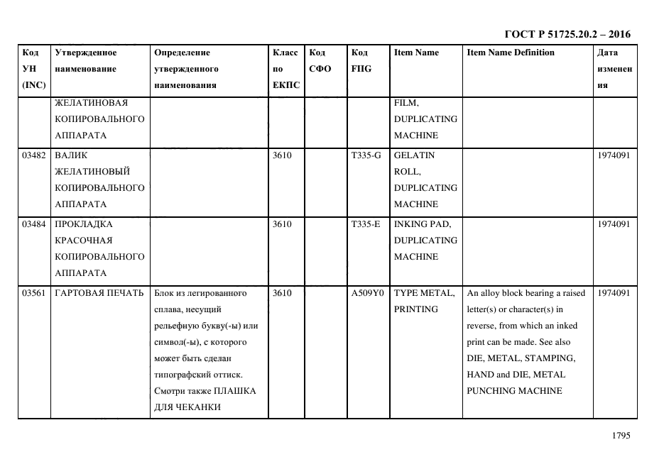 ГОСТ Р 51725.20.2-2016