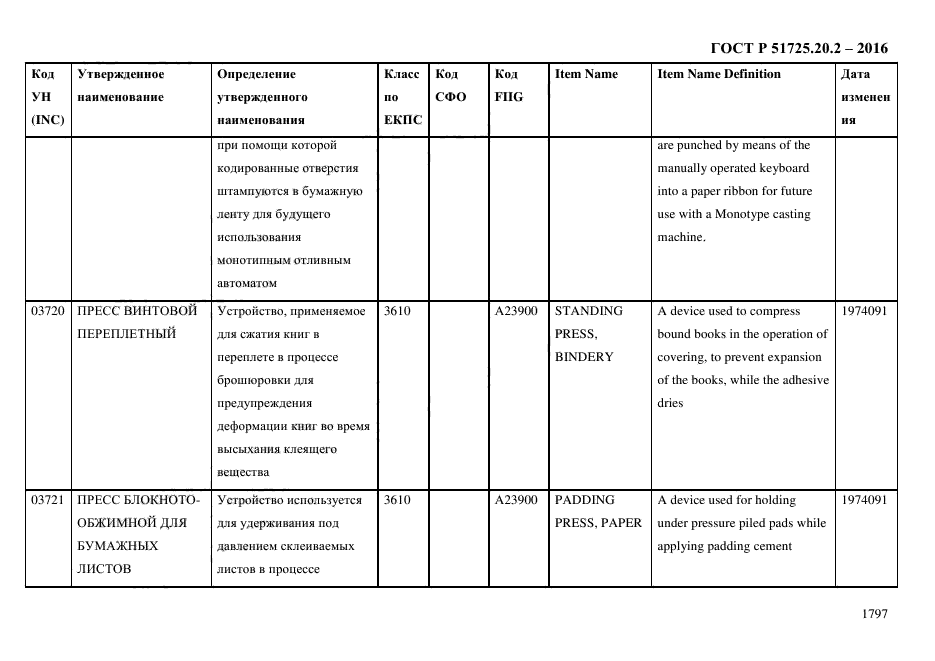 ГОСТ Р 51725.20.2-2016