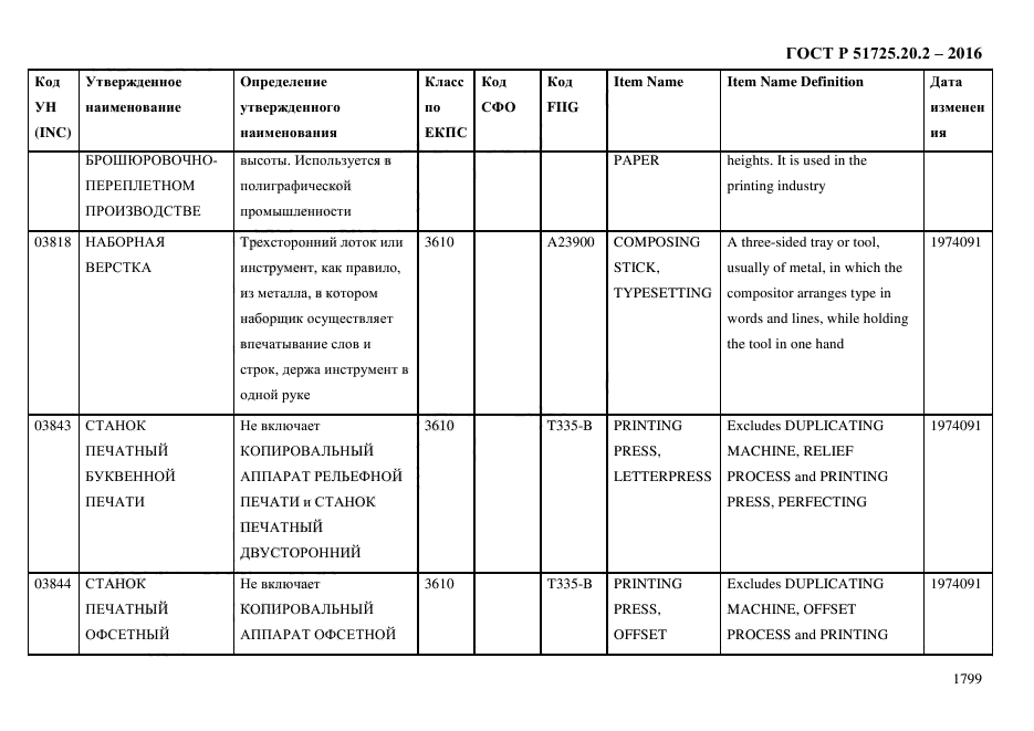 ГОСТ Р 51725.20.2-2016