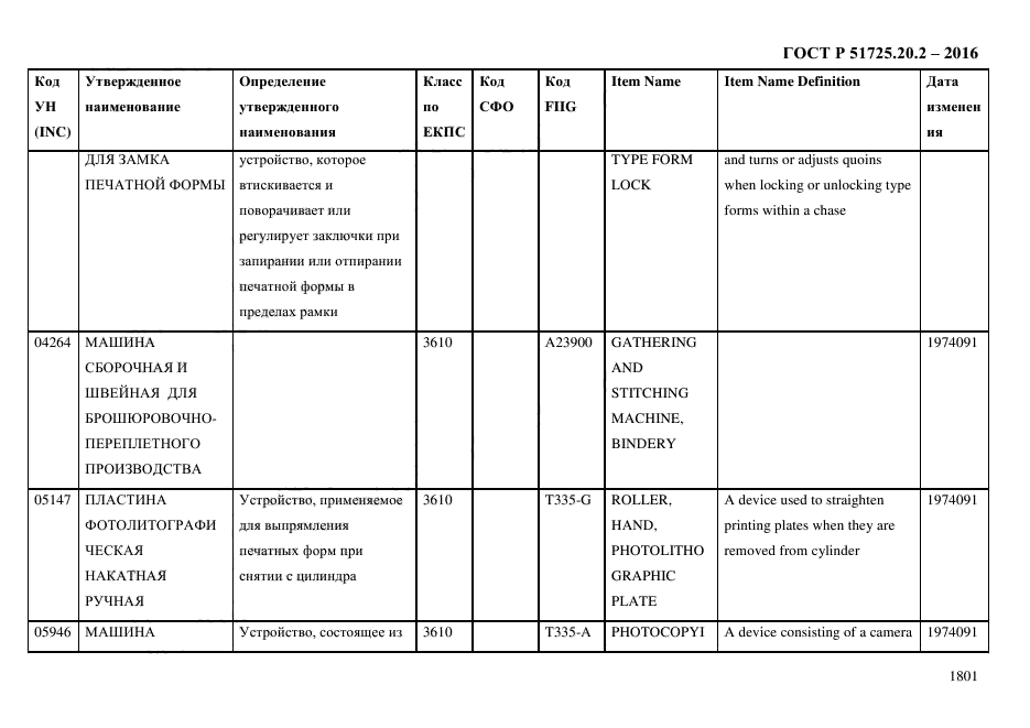 ГОСТ Р 51725.20.2-2016