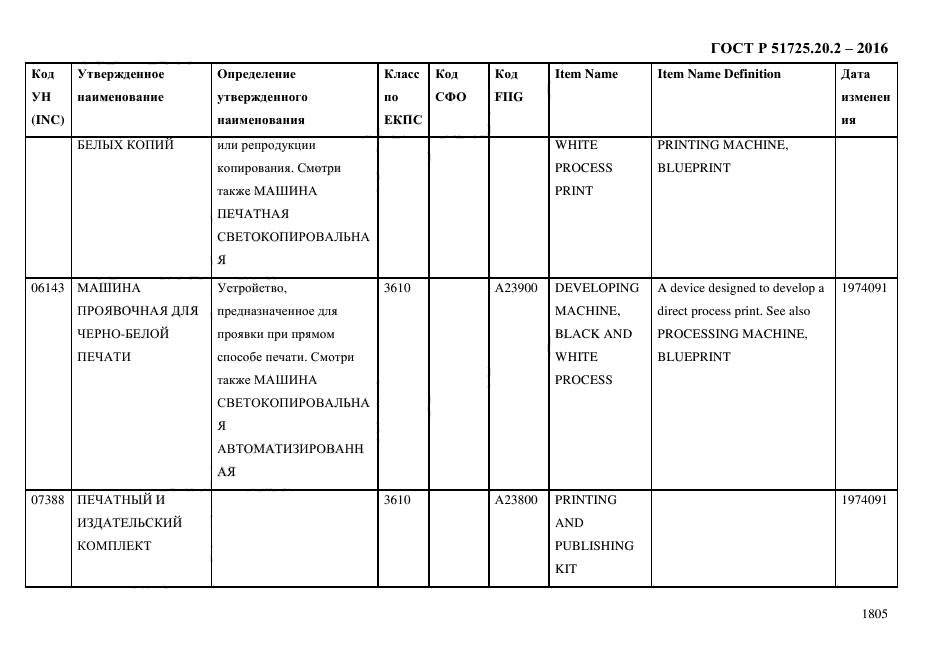 ГОСТ Р 51725.20.2-2016