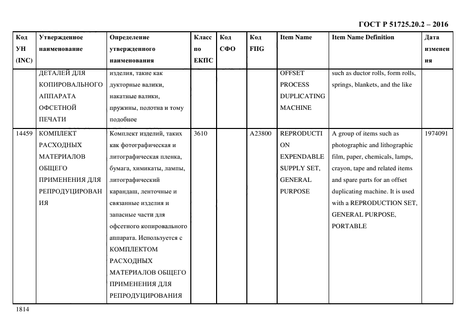 ГОСТ Р 51725.20.2-2016