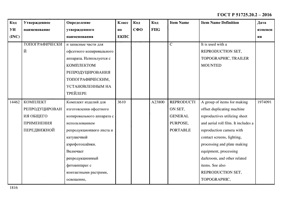 ГОСТ Р 51725.20.2-2016