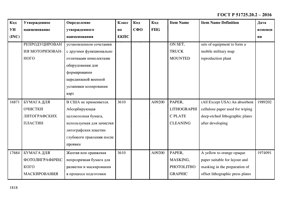 ГОСТ Р 51725.20.2-2016