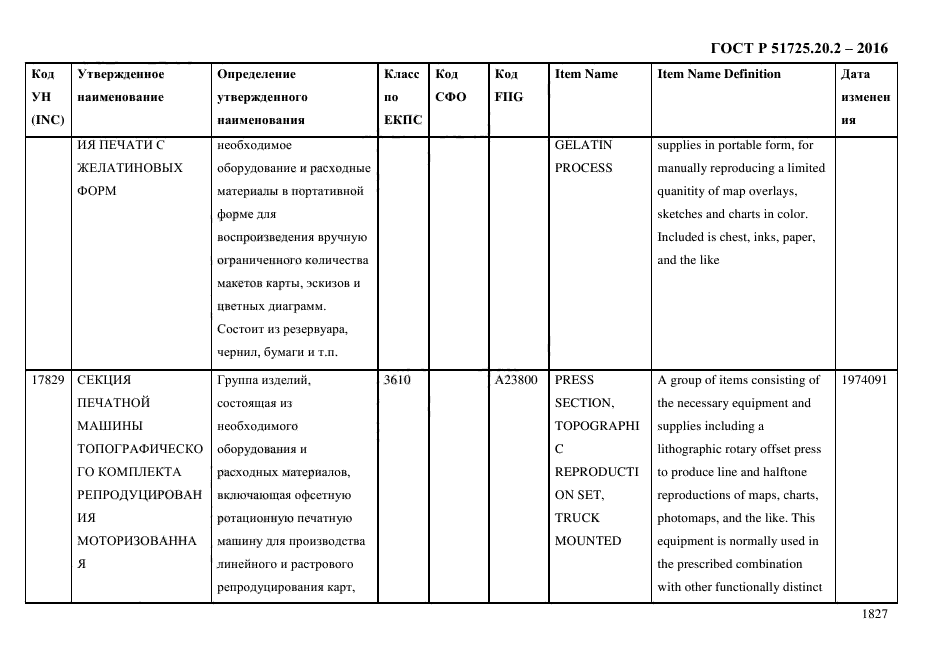 ГОСТ Р 51725.20.2-2016