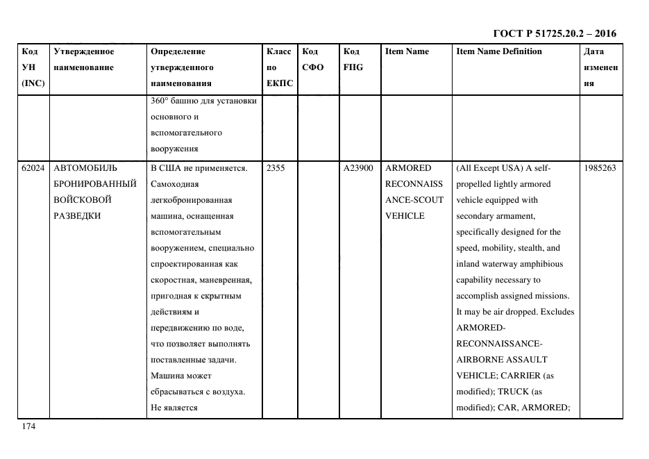 ГОСТ Р 51725.20.2-2016