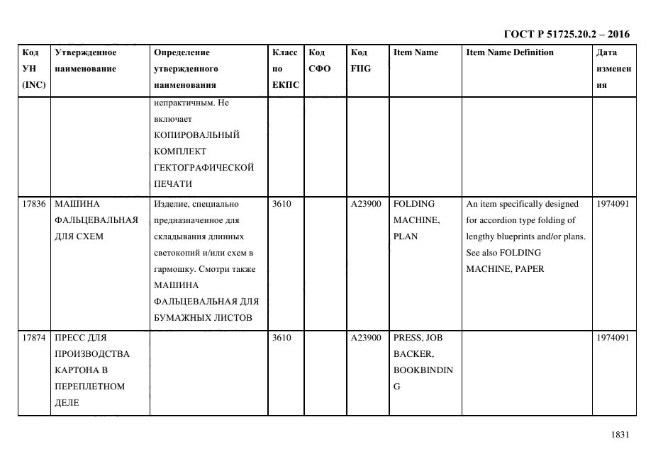 ГОСТ Р 51725.20.2-2016