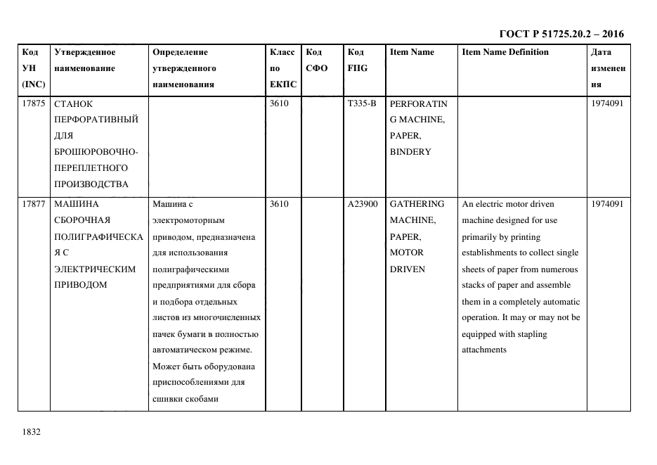 ГОСТ Р 51725.20.2-2016