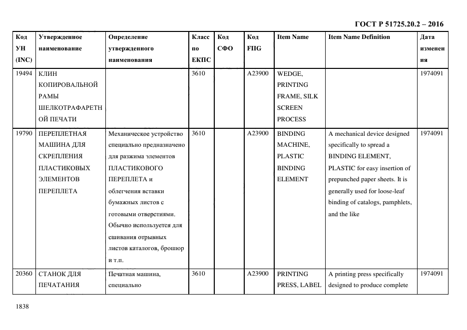 ГОСТ Р 51725.20.2-2016