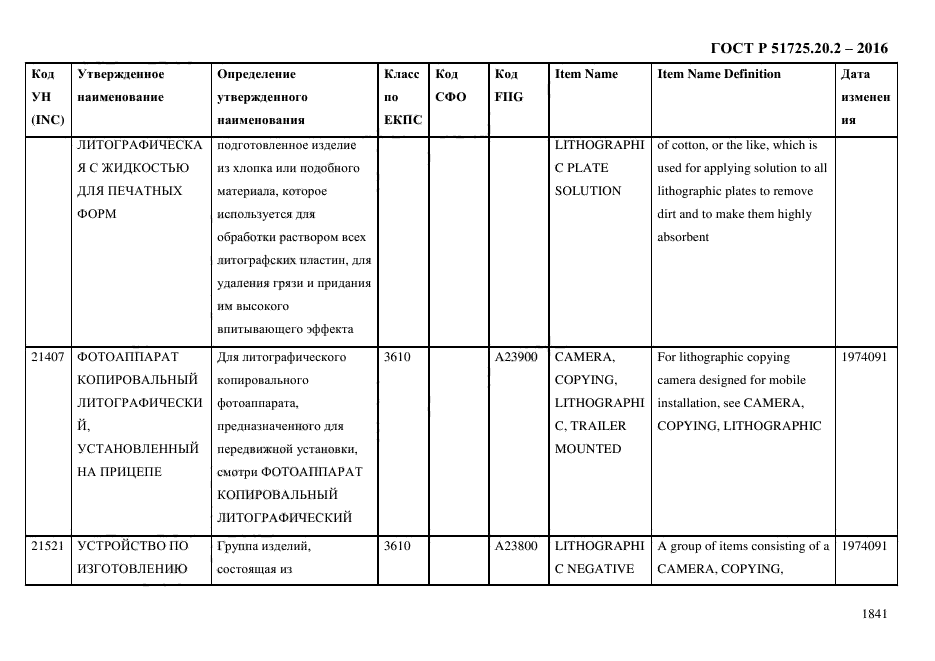 ГОСТ Р 51725.20.2-2016