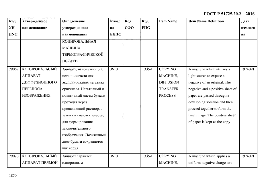 ГОСТ Р 51725.20.2-2016