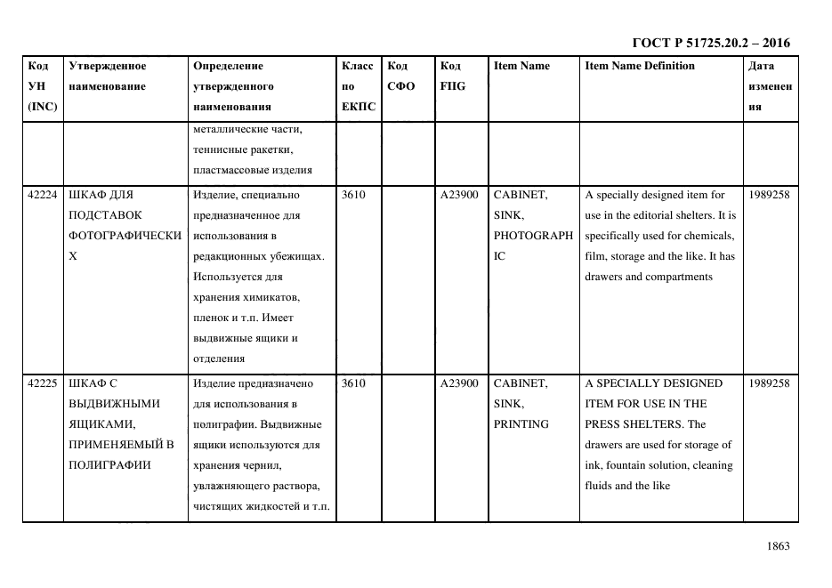 ГОСТ Р 51725.20.2-2016