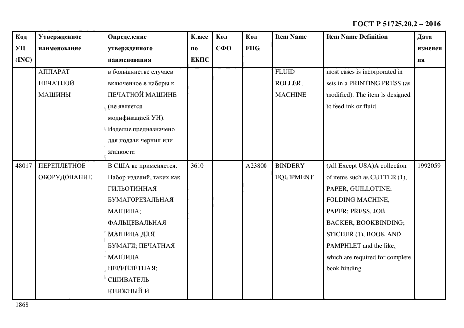 ГОСТ Р 51725.20.2-2016