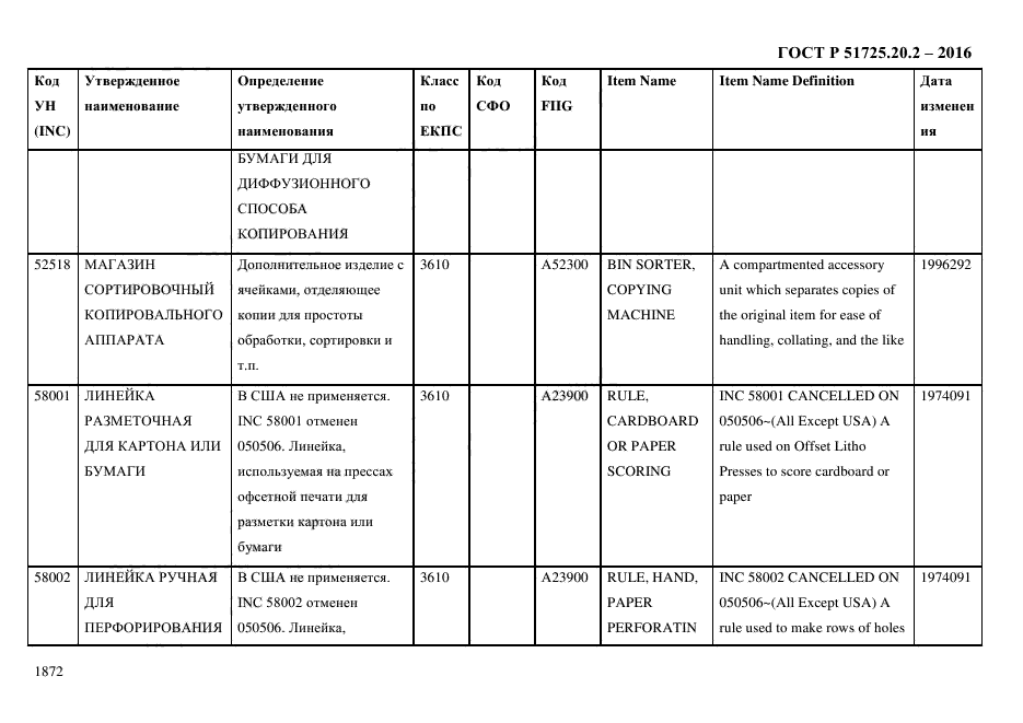 ГОСТ Р 51725.20.2-2016