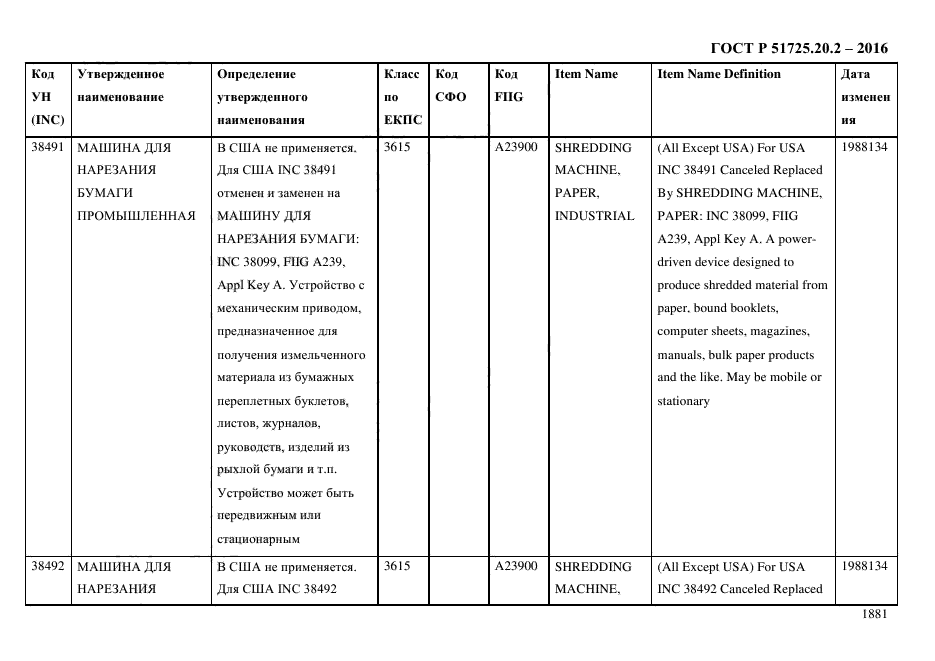 ГОСТ Р 51725.20.2-2016