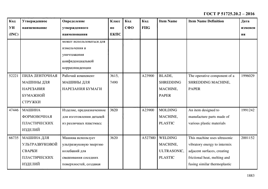 ГОСТ Р 51725.20.2-2016