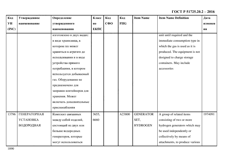 ГОСТ Р 51725.20.2-2016